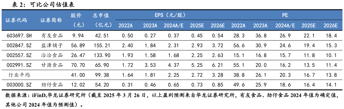 咨询下各位可比公司估值表