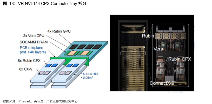 如何了解VR NVL144 CPX Compute Tray 拆分