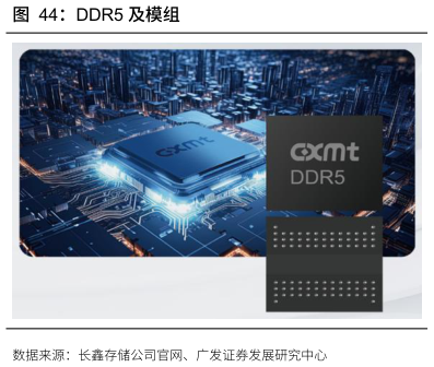 你知道DDR5 及模组