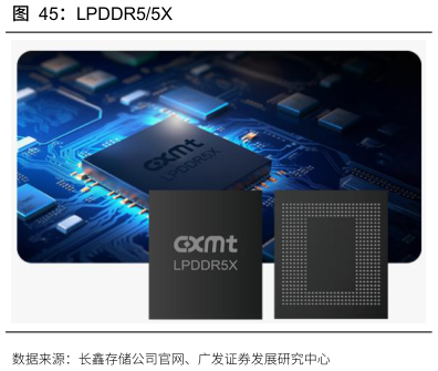 请问一下LPDDR55X