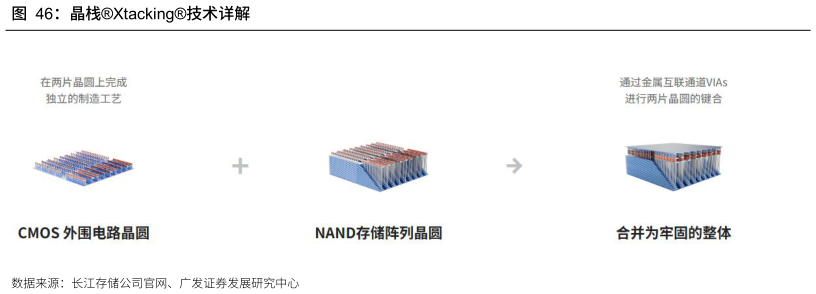 想关注一下晶栈Xtacking技术详解