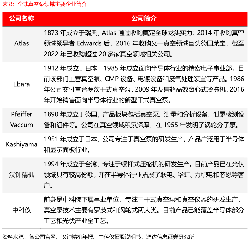 我想了解一下全球真空泵领域主要企业简介?