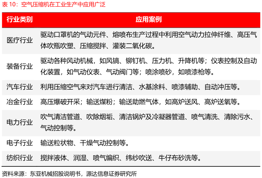 一起讨论下空气压缩机在工业生产中应用广泛?