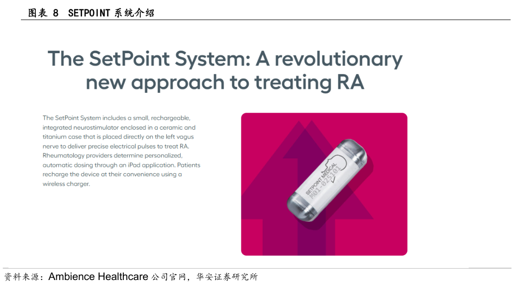 如何才能SETPOINT 系统介绍