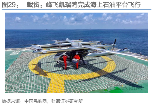 如何才能载货：峰飞凯瑞鸥完成海上石油平台飞行