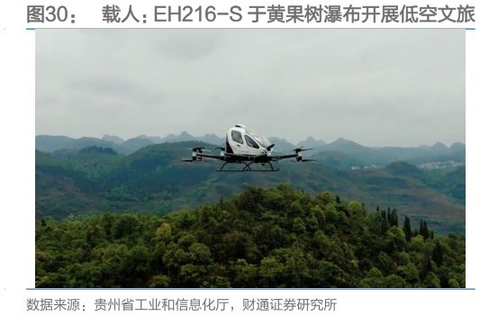 请问一下载人：EH216-S 于黄果树瀑布开展低空文旅