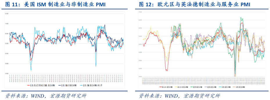 一起讨论下欧元区与英法德制造业与服务业 PMI?
