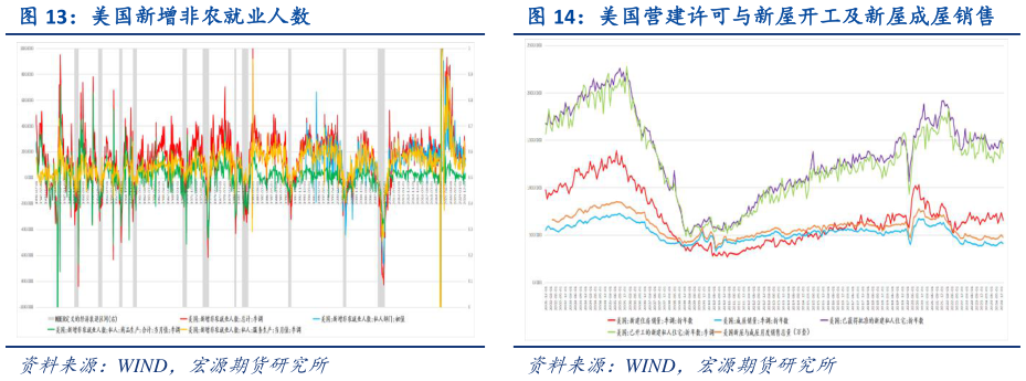 如何解释美国营建许可与新屋开工及新屋成屋销售?