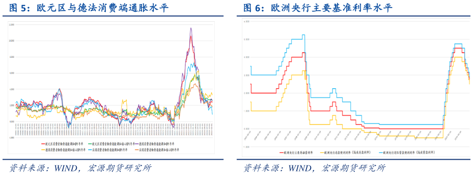 怎样理解欧洲央行主要基准利率水平?