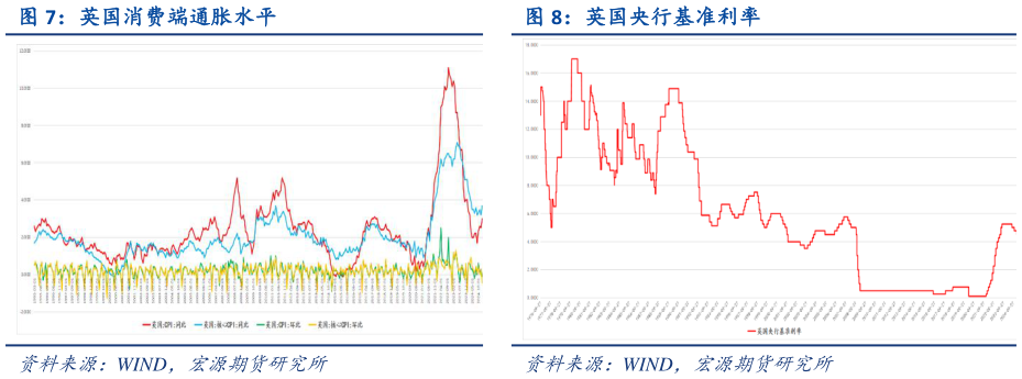 如何才能英国央行基准利率?