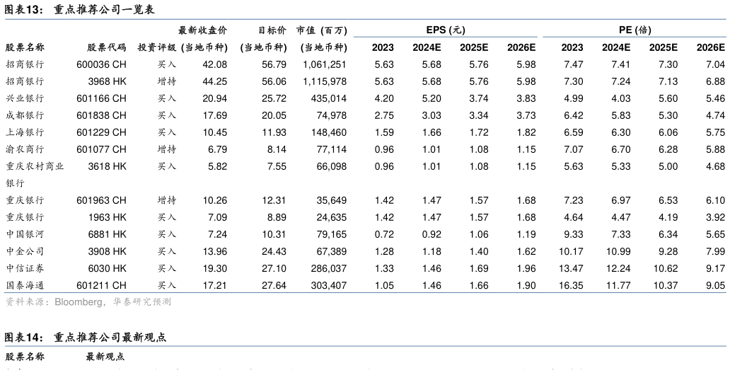 一起讨论下重点推荐公司一览表