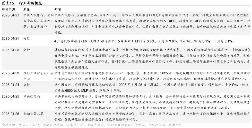 谁能回答行业新闻概览