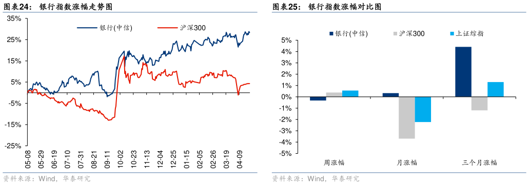 想问下各位网友银行指数涨幅对比图 银行指数涨幅走势图 