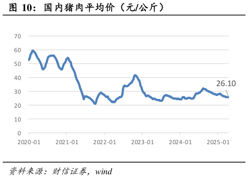 我想了解一下国内猪肉平均价（元公斤）
