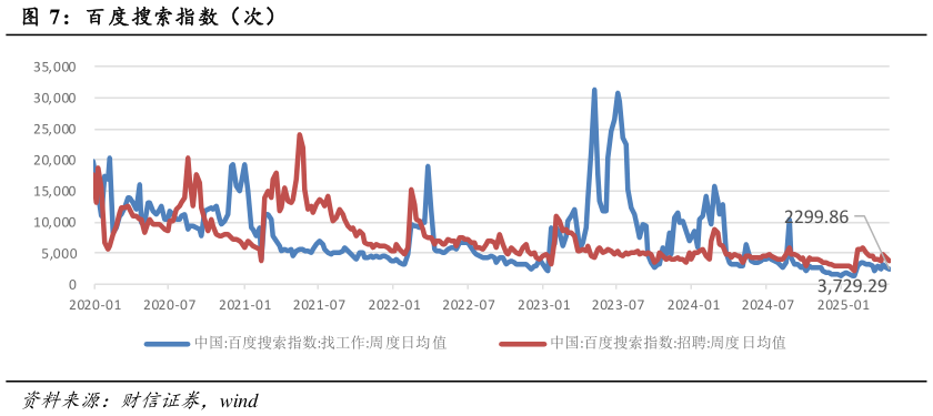 怎样理解百度搜索指数（次）