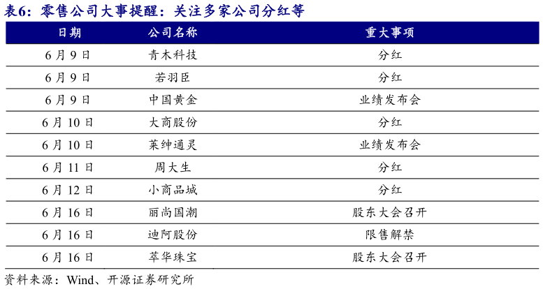你知道零售公司大事提醒:关注多家公司分红等?