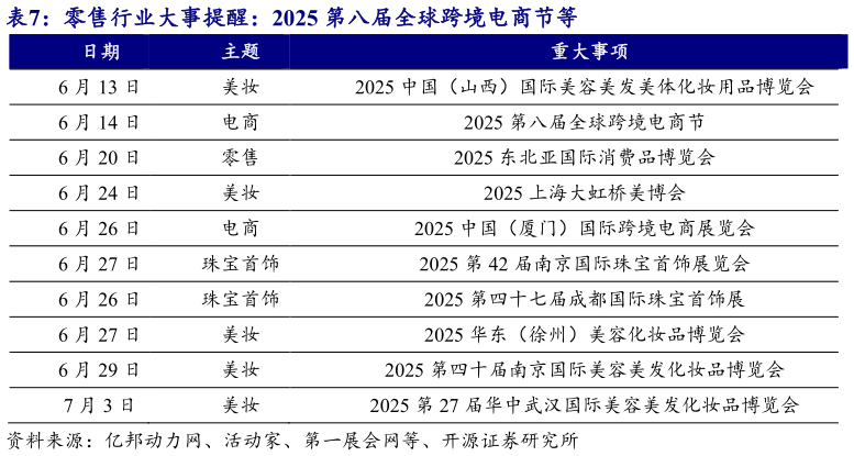想问下各位网友零售行业大事提醒:2025 第八届全球跨境电商节等?
