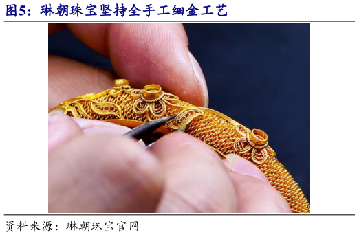 谁能回答琳朝珠宝坚持全手工细金工艺?