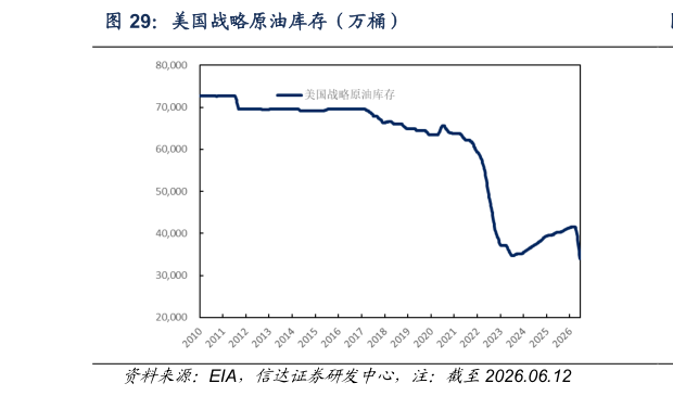 谁知道美国战略原油库存（万桶）