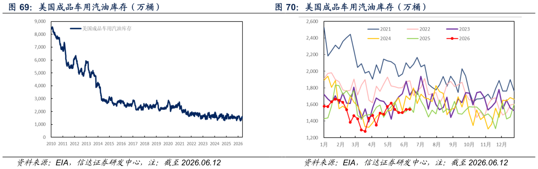 如何才能美国成品车用汽油库存（万桶）