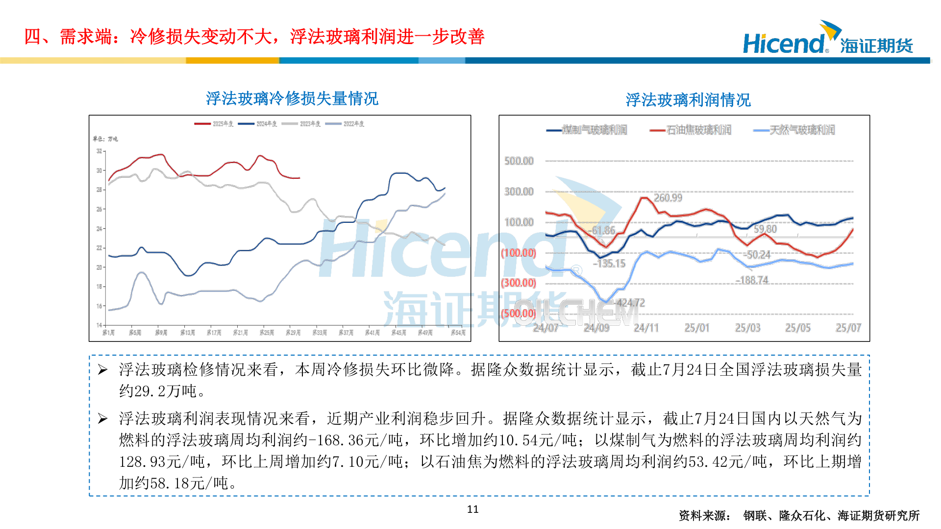 你知道四、需求端：冷修损失变动不大，浮法玻璃利润进一步改善?