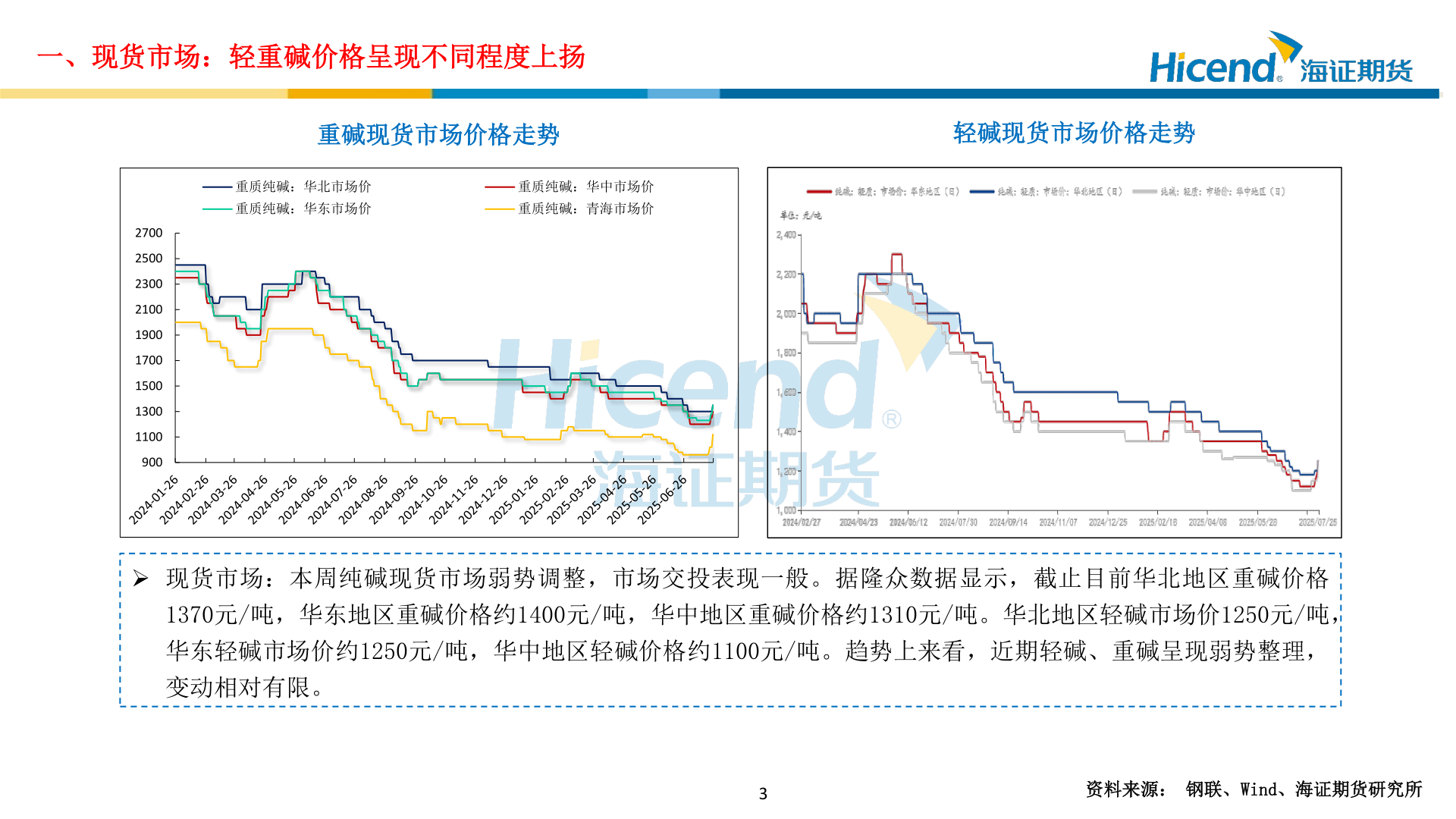 怎样理解一、现货市场：轻重碱价格呈现不同程度上扬?