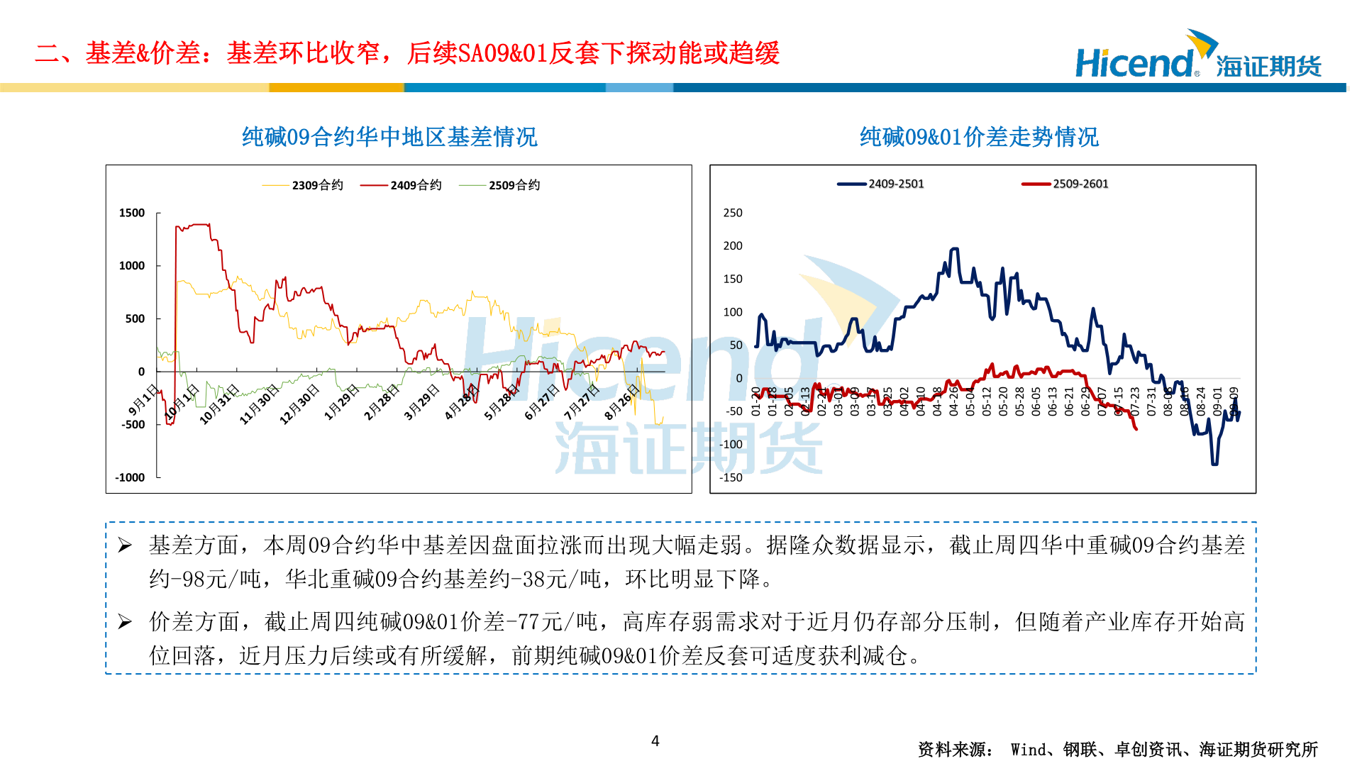 如何了解二、基差&价差：基差环比收窄，后续SA09&01反套下探动能或趋缓?