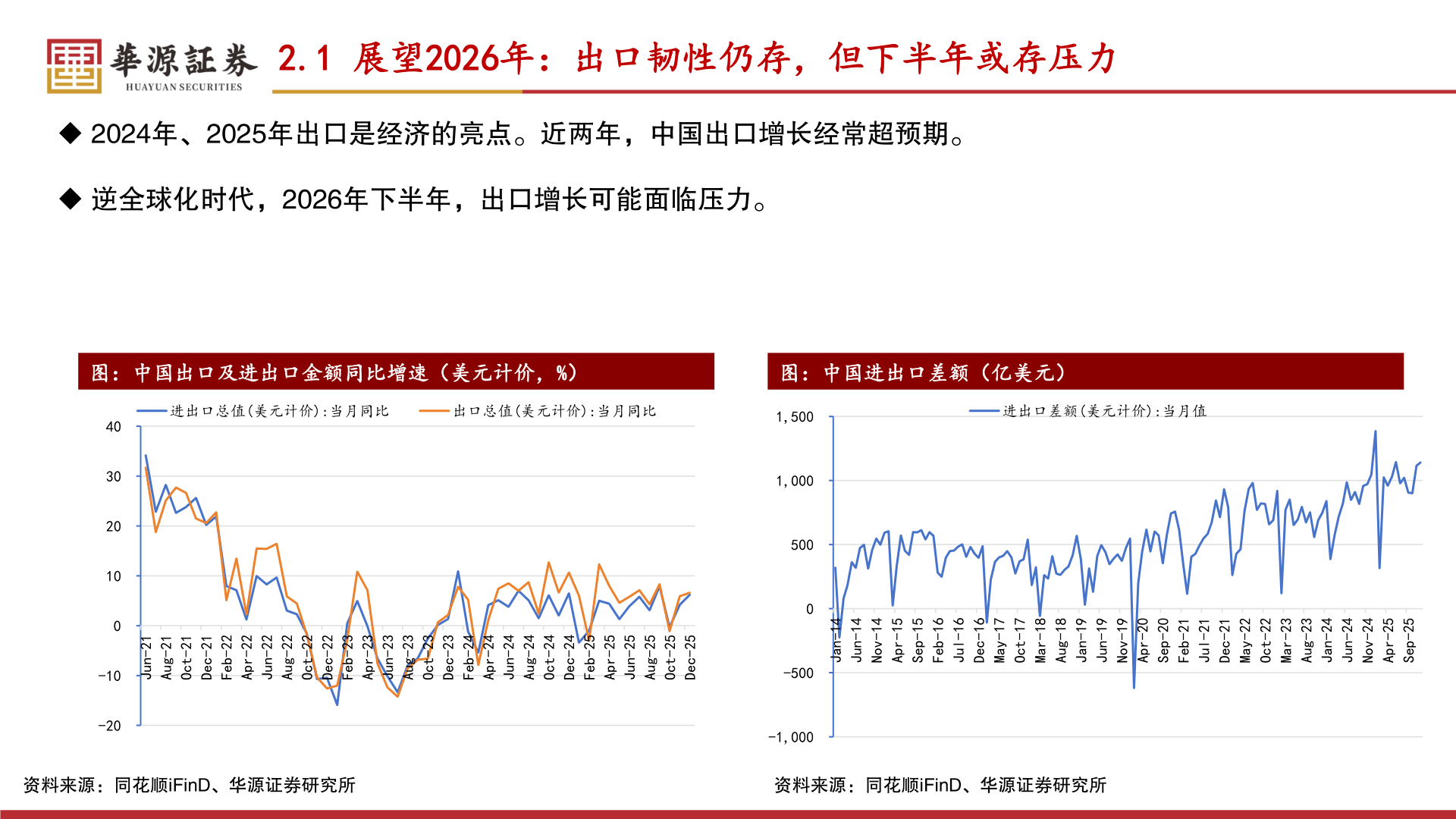 怎样理解2.1 展望2026年：出口韧性仍存，但下半年或存压力
