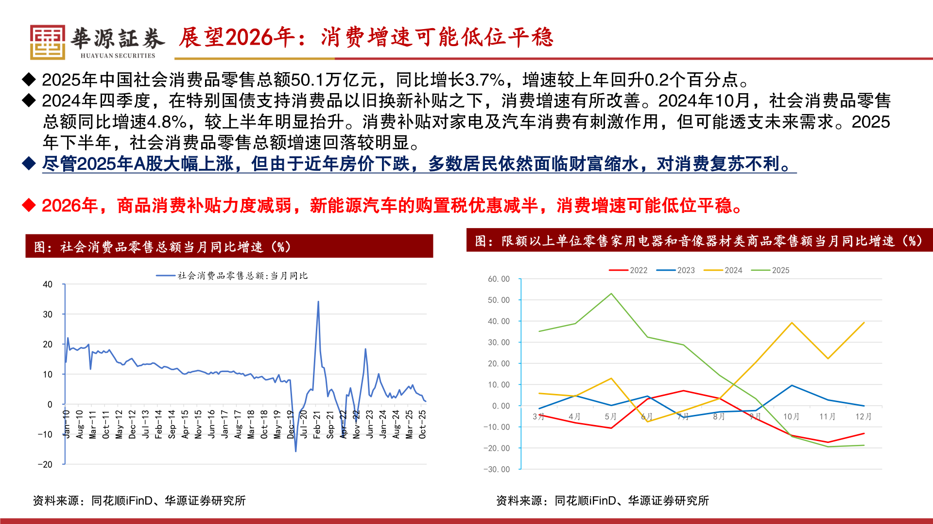 如何看待展望2026年：消费增速可能低位平稳
