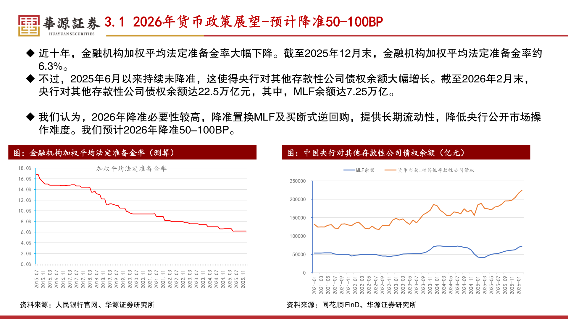请问一下3.1 2026年货币政策展望-预计降准50-100BP