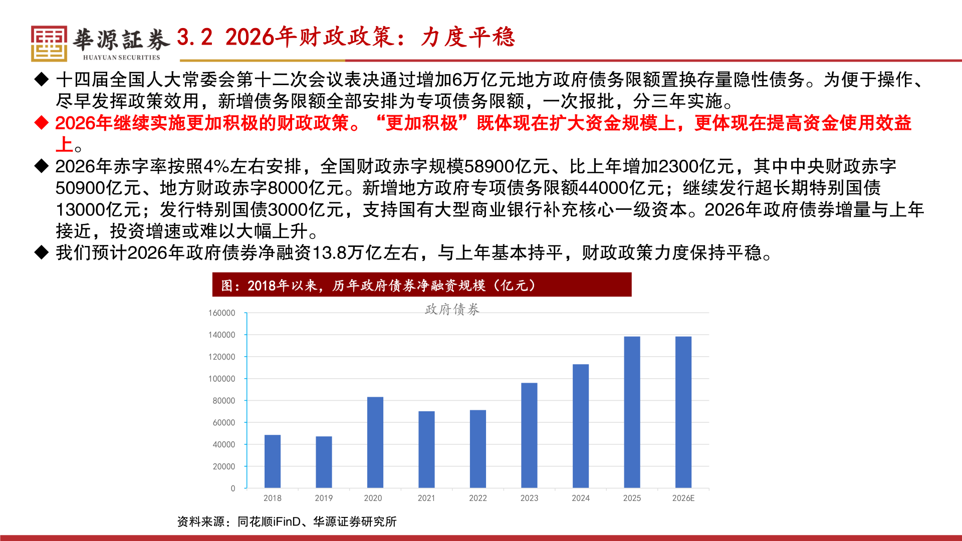 怎样理解3.2 2026年财政政策：力度平稳