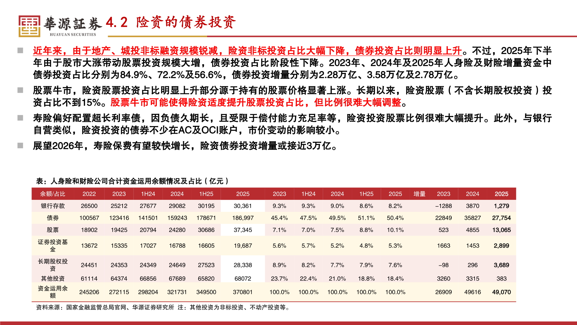 如何才能4.2 险资的债券投资