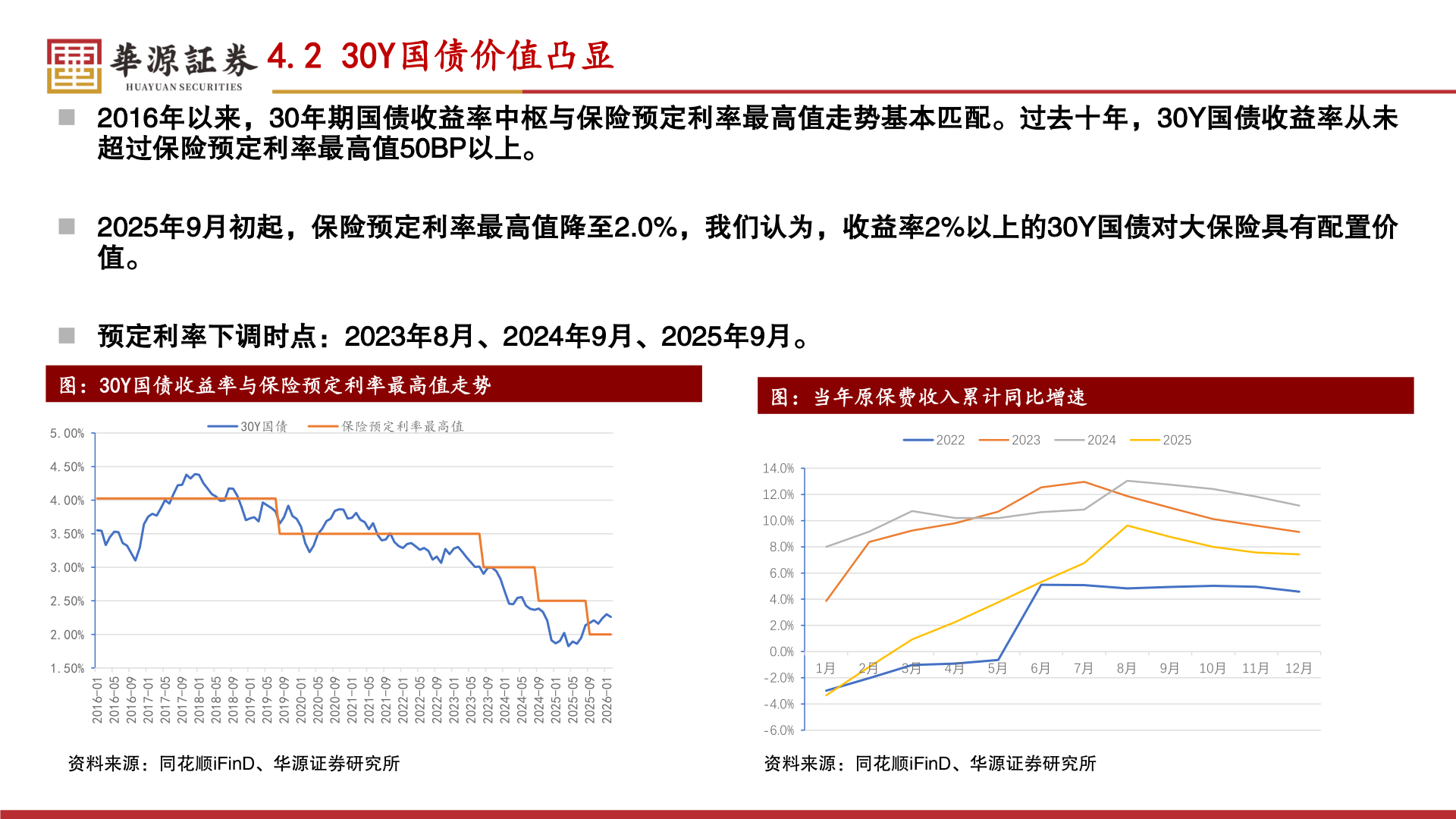 如何才能4.2 30Y国债价值凸显