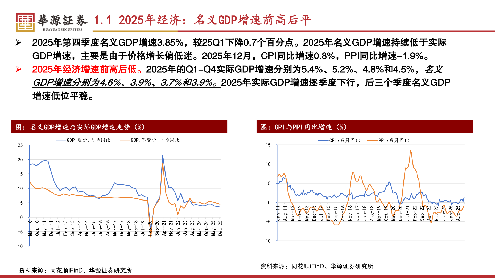 你知道1.1 2025年经济：名义GDP增速前高后平