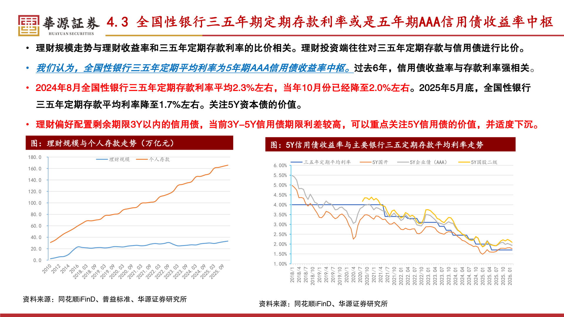如何才能4.3 全国性银行三五年期定期存款利率或是五年期AAA信用债收益率中枢