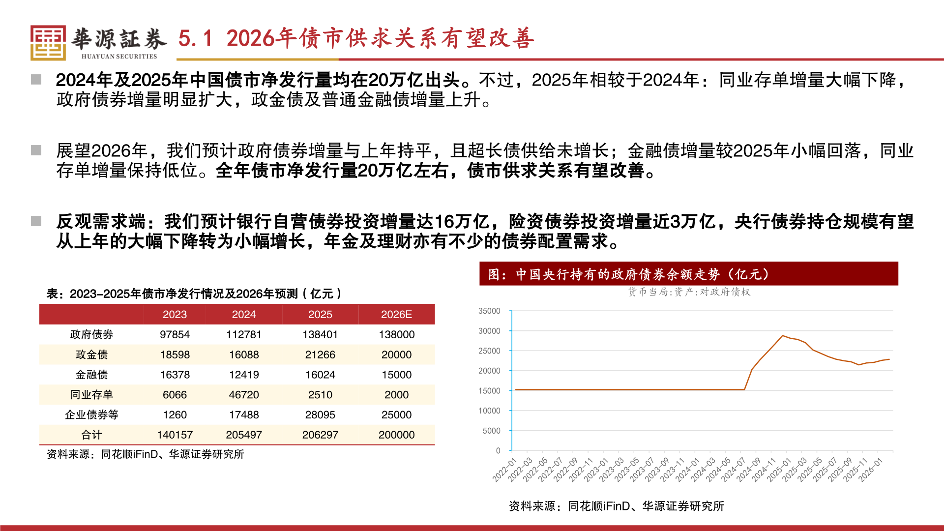 一起讨论下5.1 2026年债市供求关系有望改善