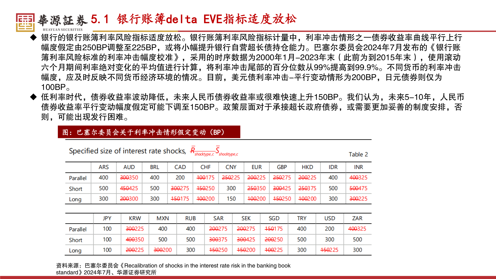 如何了解5.1 银行账簿delta EVE指标适度放松