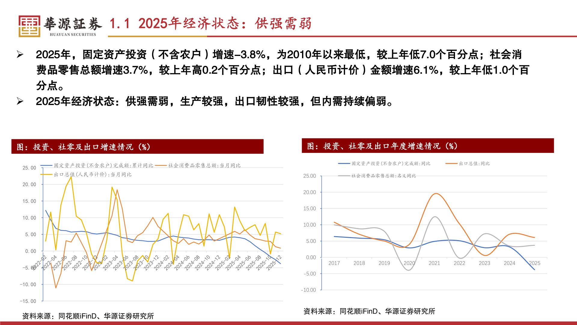 如何解释1.1 2025年经济状态：供强需弱