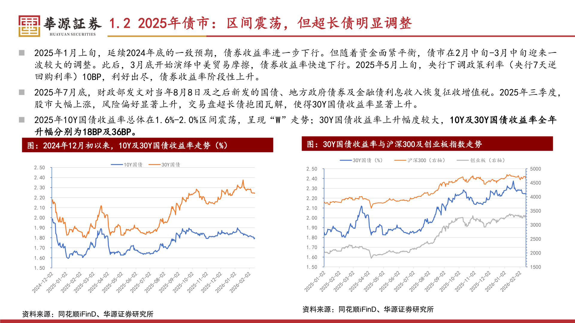 一起讨论下1.2 2025年债市：区间震荡，但超长债明显调整