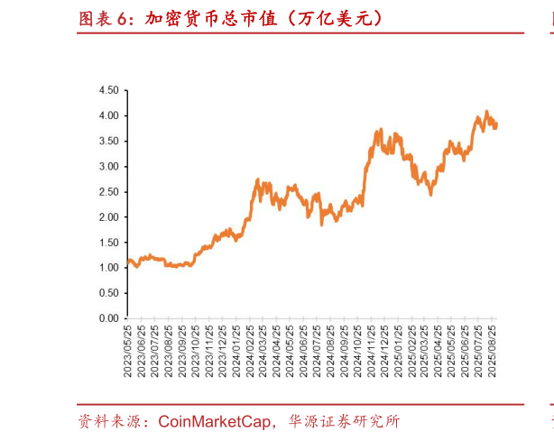 你知道加密货币总市值（万亿美元）