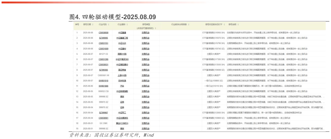 请问一下.四轮驱动模型-2025.08.09?
