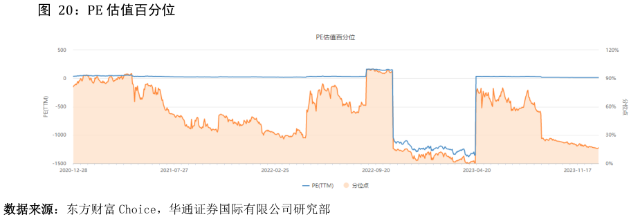 你知道PE 估值百分位