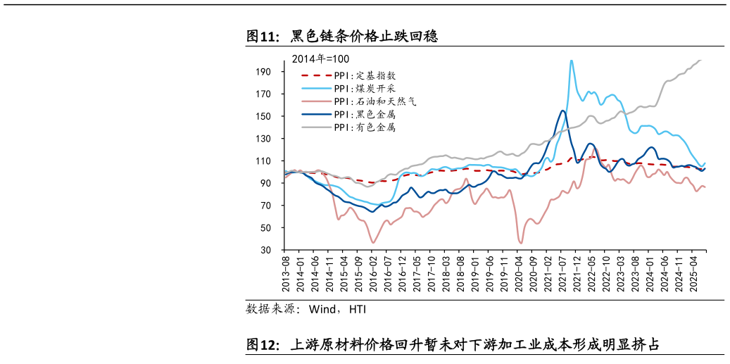 你知道黑色链条价格止跌回稳