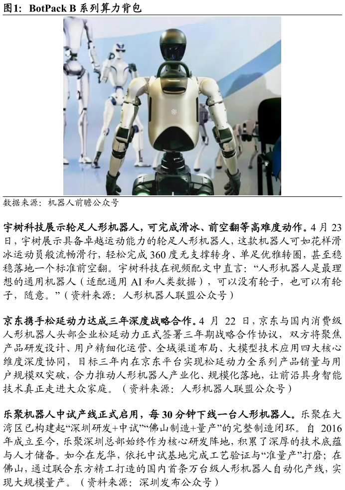 你知道BotPack B 系列算力背包?