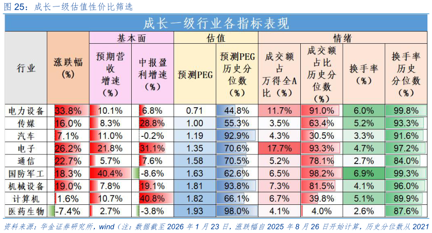 如何了解成长一级估值性价比筛选