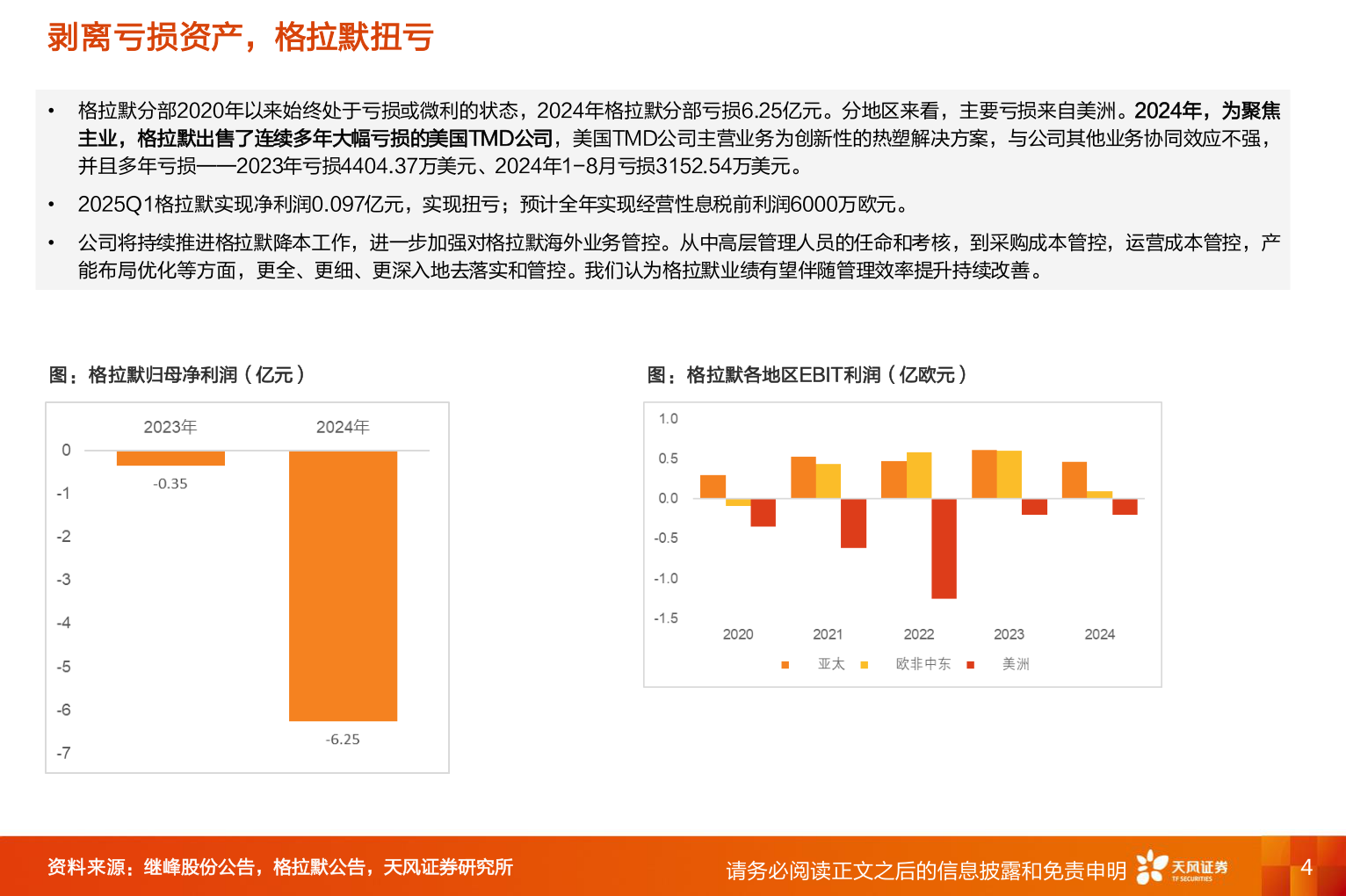 如何了解剥离亏损资产，格拉默扭亏