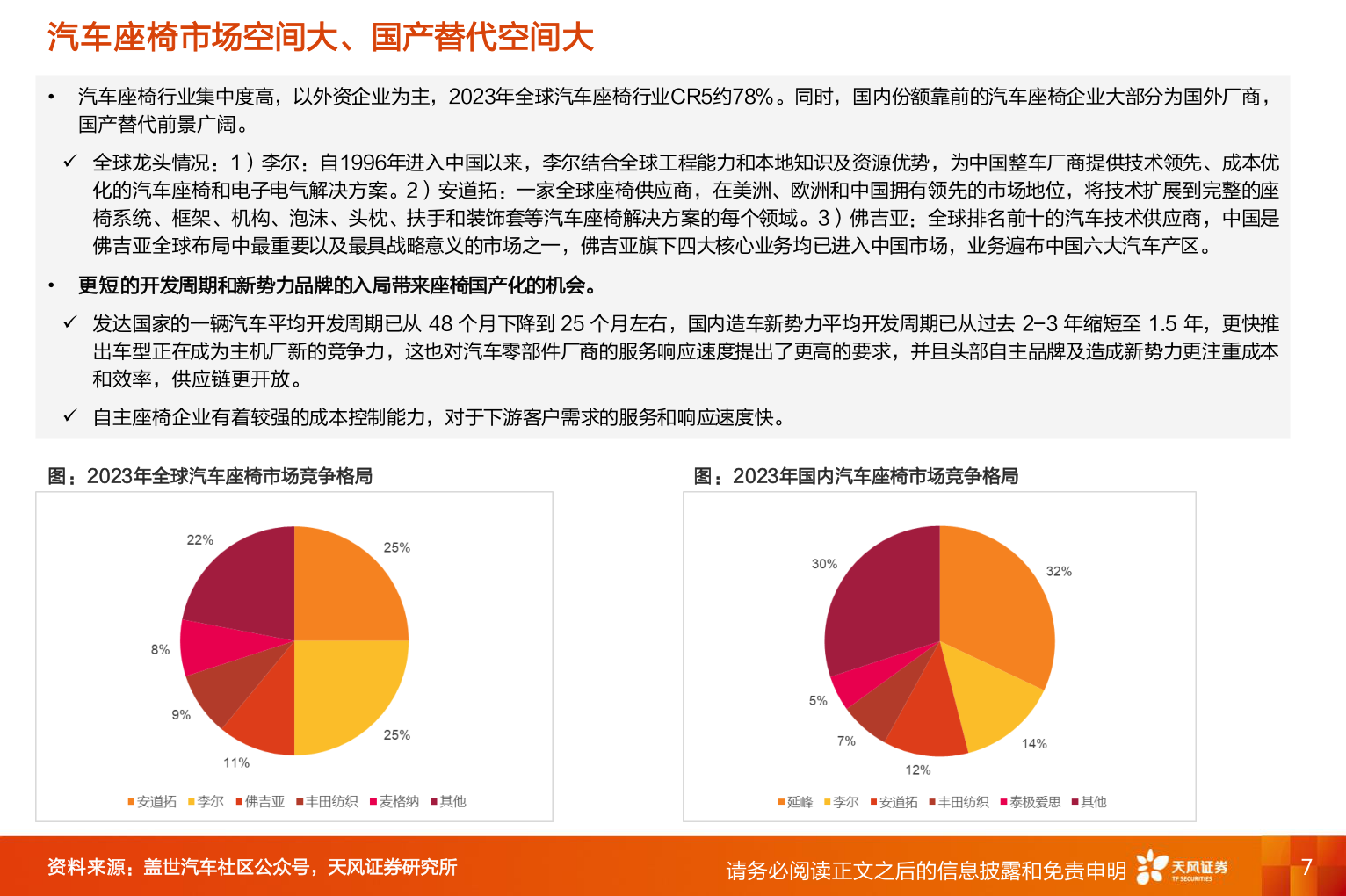 一起讨论下汽车座椅市场空间大、国产替代空间大