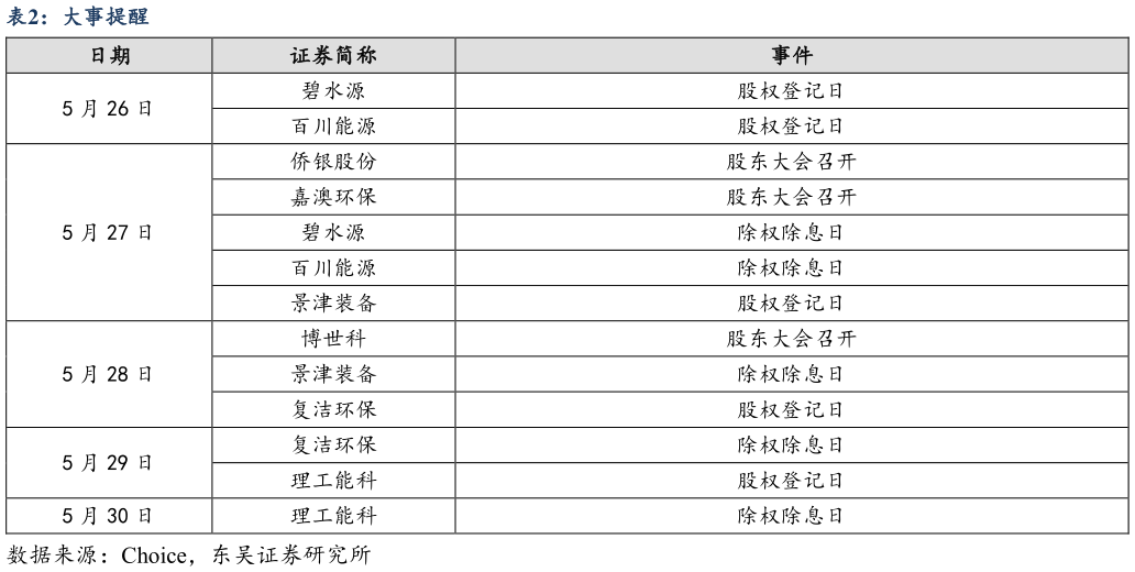 请问一下大事提醒?
