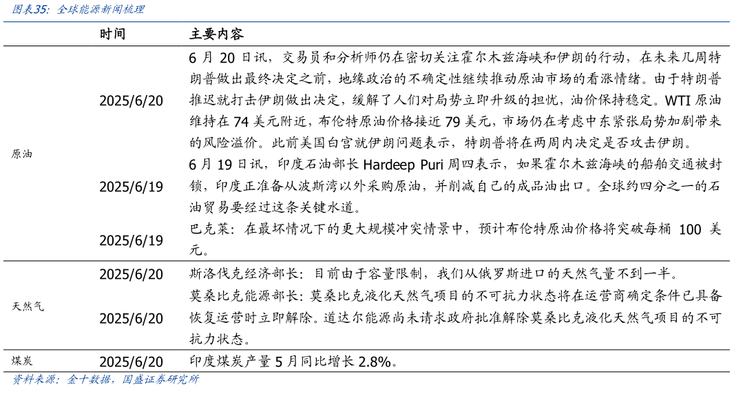 各位网友请教一下全球能源新闻梳理