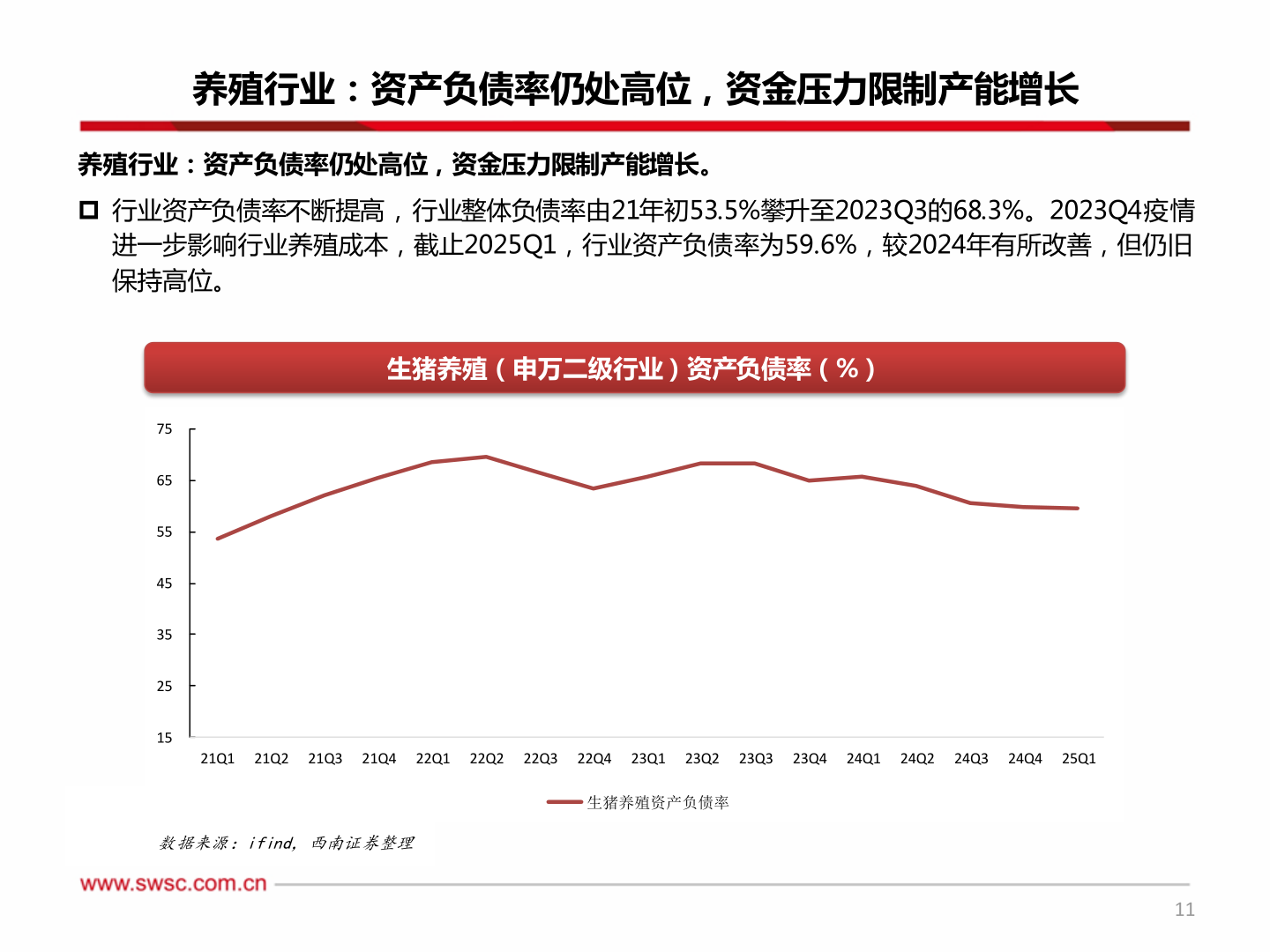 如何才能养殖行业:资产负债率仍处高位,资金压力限制产能增长?